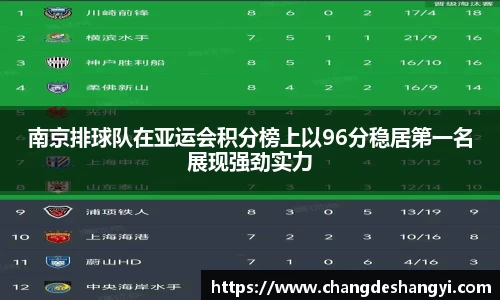 南京排球队在亚运会积分榜上以96分稳居第一名展现强劲实力